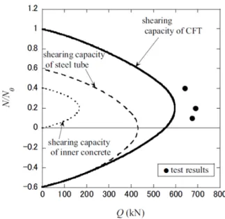 Fig. 10. The specimens after the test by Nakahara and Tokuda [8]