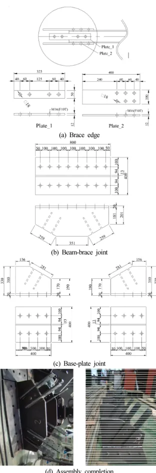 Table 3. Material properties (SS400) 