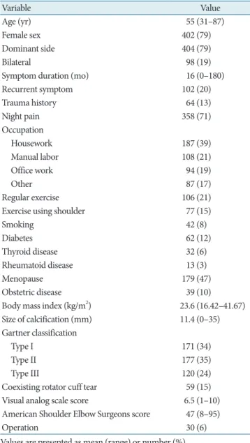 Table 2. Clinical characteristics by sex