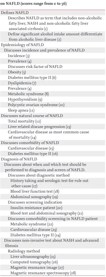 Table 1. Description of the components of the quality evaluation instrument (QEI) used to evaluate websites with information  on NAFLD (scores range from 0 to 56)