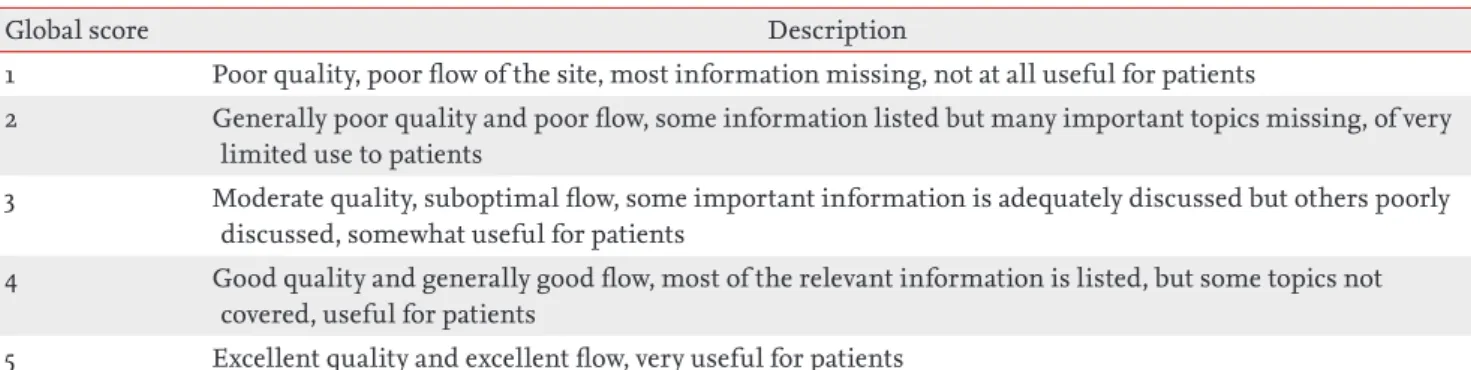 Figure 1. Preferred Reporting Items for Systematic Reviews and Meta-Analyses (PRISMA) flowchart showing the websites on  non-alcoholic fatty liver disease (NAFLD) searched on the internet and those finally included in the study