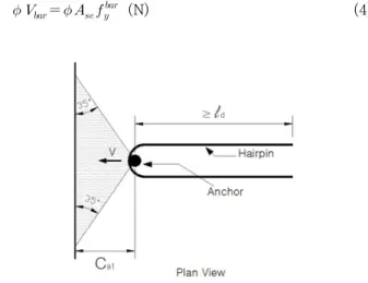 Fig. 1. Hairpin reinforcement력을 받는 선설치앵커의 콘크리트 파열파괴강도에 대해서는 여전히 75%로 저감하지만 전단력에 대해서는 저감 규정을 삭제하였다.한편, 당초 ACI 318-02 기준에서 철근보강 앵커의 저항강도에 대한 기준이 제시되지 않았으나, ACI 318-08[3]에서 철근보강 앵커에 대한 기준이 처음으로 제시되었다