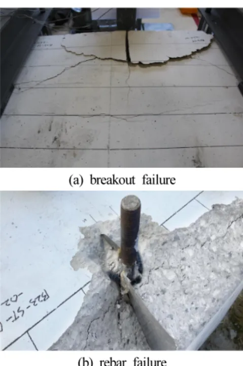 Fig. 6. Example of actual loading step in seismic qualification test