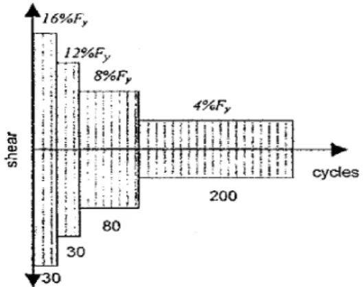 Fig. 1. Idealized breakout model for CCD method [6]