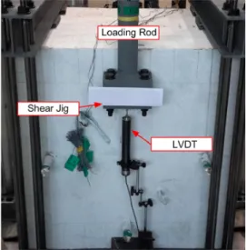 Fig. 5. Location of strain gauges (Units: mm) Fig. 6. Setup of dynamic shear test