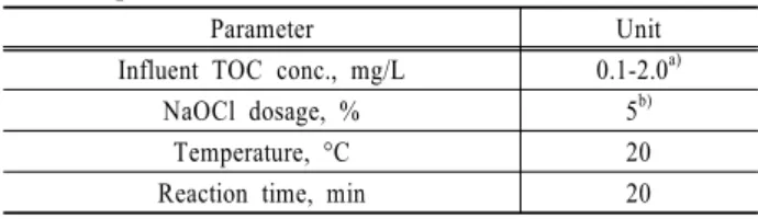 Table 2. Experimental conditions of Lab. scale test for DBPs  production