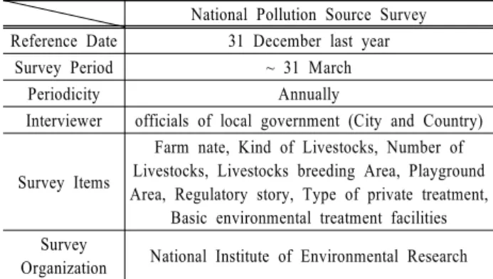Table 2. National Pollution Source Survey