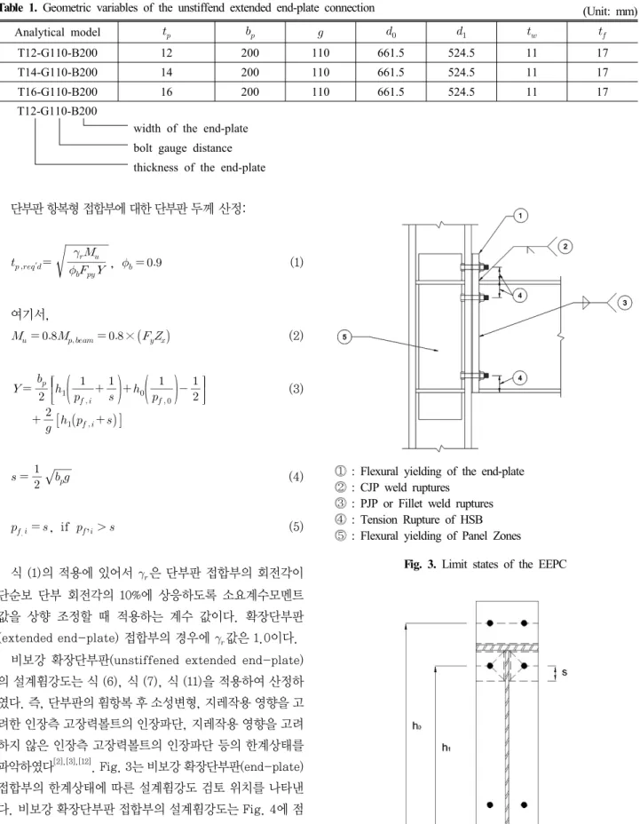 Fig. 4. Plastic hinge yield-lines of the UEEPCTable 1. Geometric variables of the unstiffend extended end-plate connection (Unit: mm)