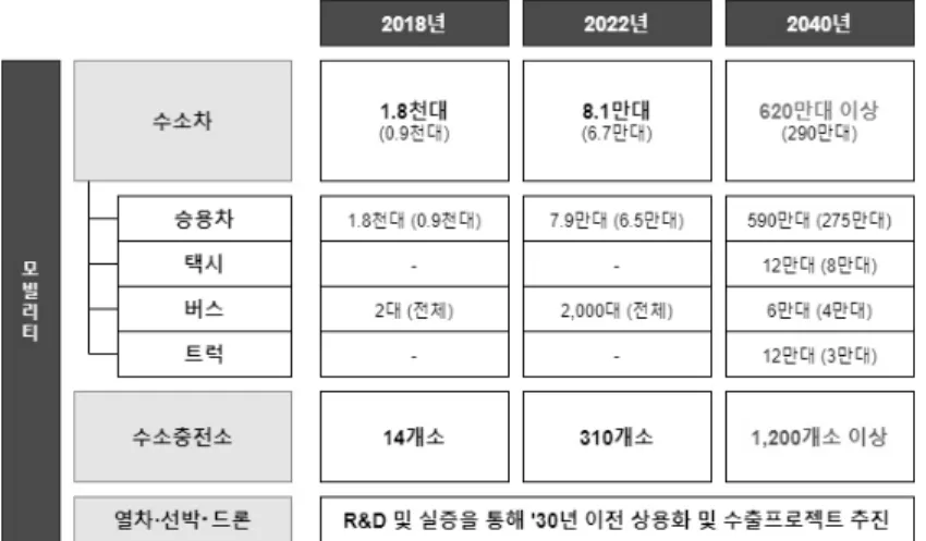 Table  5.  Korea  Hydrogen  Economy  Roadmap[16]