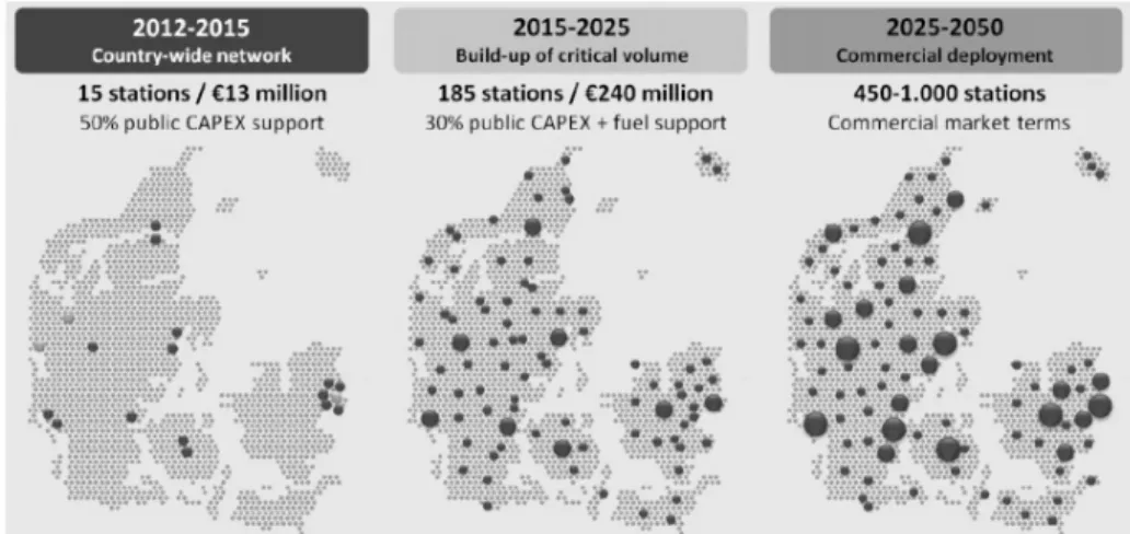 Figure  7.  Dissemination  plan  of  hydrogen  refueling  station  in  Denmark[24].
