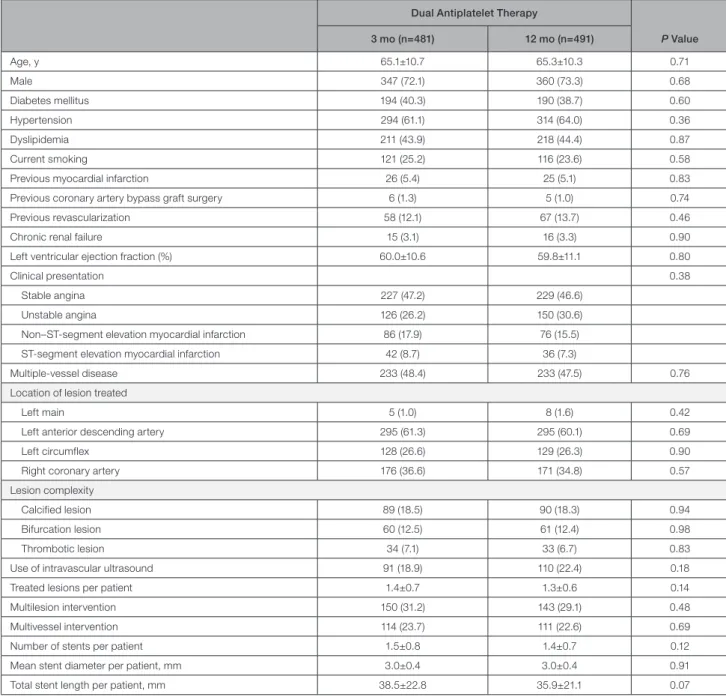 Table 1.  Baseline Characteristics
