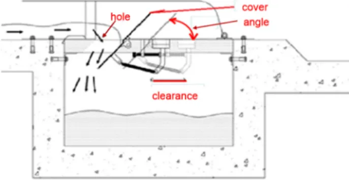 Fig. 2. Brief section of sampling outfall.