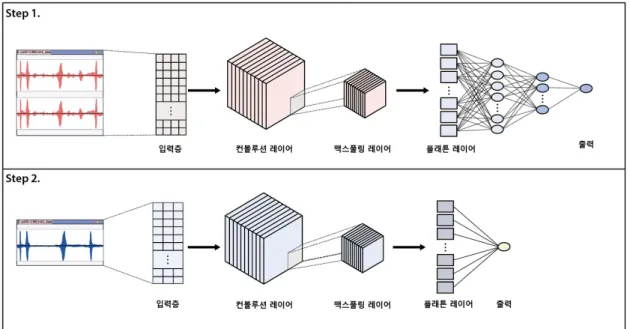 그림 7. DICER의 알고리즘 모식도.