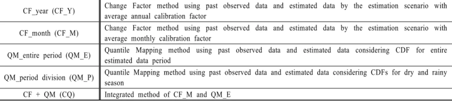 Table 1. Description of Bias Correction Methods used in this study