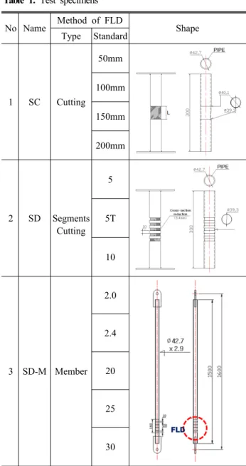 Fig. 2. Proposed FLD 