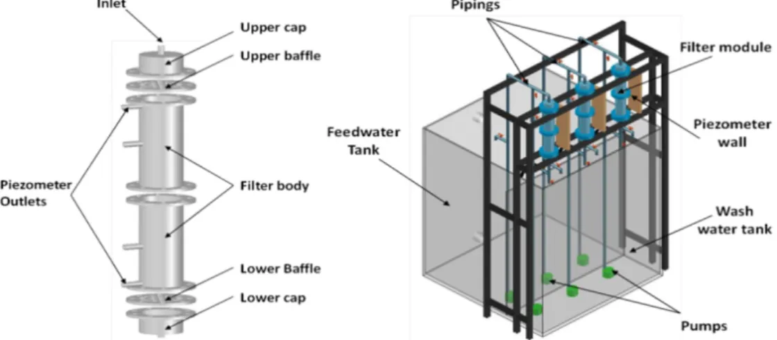 Fig. 1. Details of the filter module and diagram of the laboratory filter system.