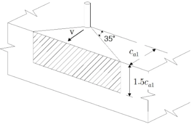 Fig. 1. Idealized breakout model for CCD method경 50mm 이하로 제한하였으나, 최근 ACI 318-11[5]에서 Lee 등[6]의 대형 앵커에 대한 실험 결과를 바탕으로 추가적인 콘크리트 파열파괴강도 설계식의 제시와 함께 앵커 직경을 100mm까지 확대시켰다