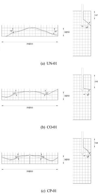 Table 4. Fracture angle and breakout depth Specimen