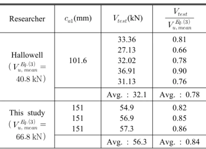 Table 6. Strength ratio in cracked concrete