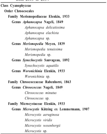 Table 1. List of cyanobacterial species found at survey stations  from 2013 to 2014