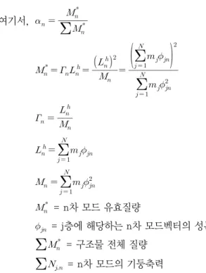 Table 3. Example of detecting critical story (for second mode  of 9-Story model) Story   Relative story shear force    Story  buckling strength(kN)  Relative DCR    9 -0.410 -0.410  1360 0.000301  8 -0.193 -0.603  1360 0.000443*  7 0.05