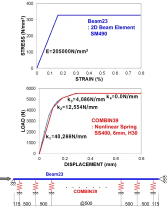 Fig. 11. Modeling for BRB with semicircular springs