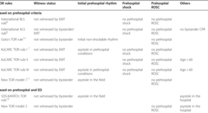 Table 1 Criteria of the BLS-TOR and KoCARC BLS-TOR rules
