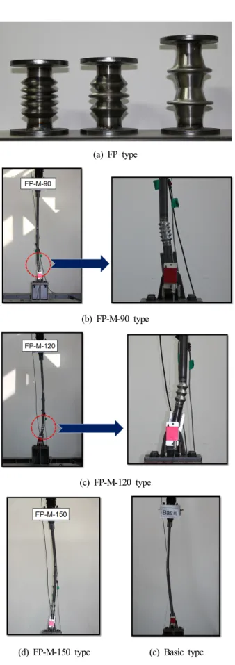 Fig. 3. Load-displacement relationship