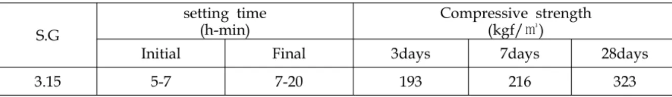 Table 1. Physical properies of normal portland cemente
