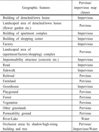 Table 4. Definition of classification standards for geographic  features