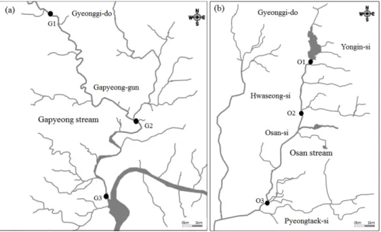 Table 1. Combined numbers of sampling units and cumulative survey areas () according to cumulative sample size number()