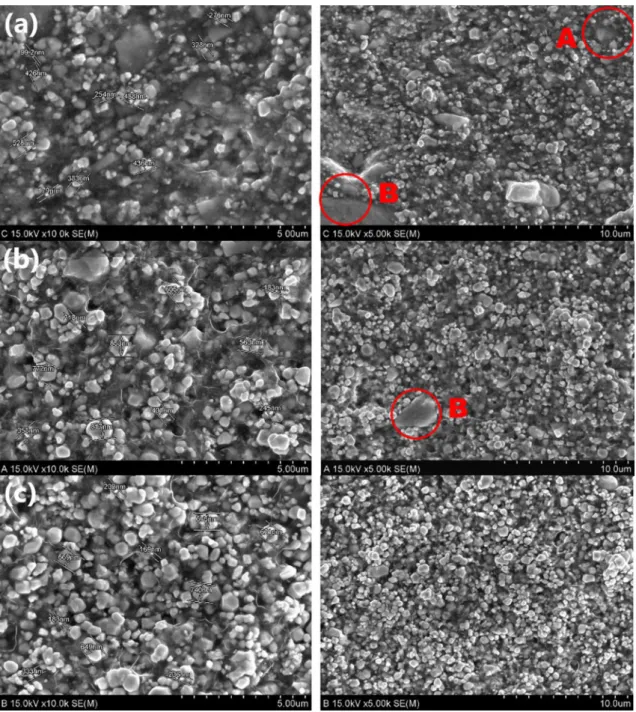 Figure 2.  Comparison of images of tungsten particle distribution on shielding film cross-sections subjected  to different dispersion methods