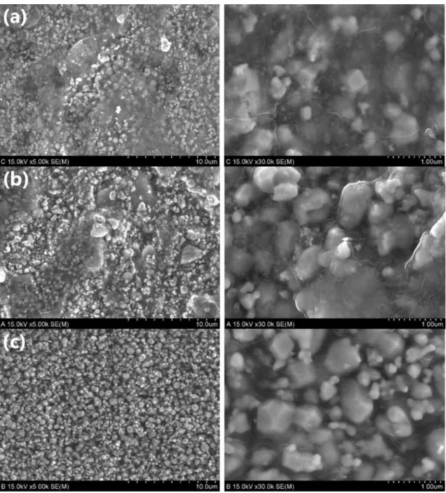 Figure 3.  Comparison of images of tungsten particle distribution status on shielding film surface for different  dispersion methods