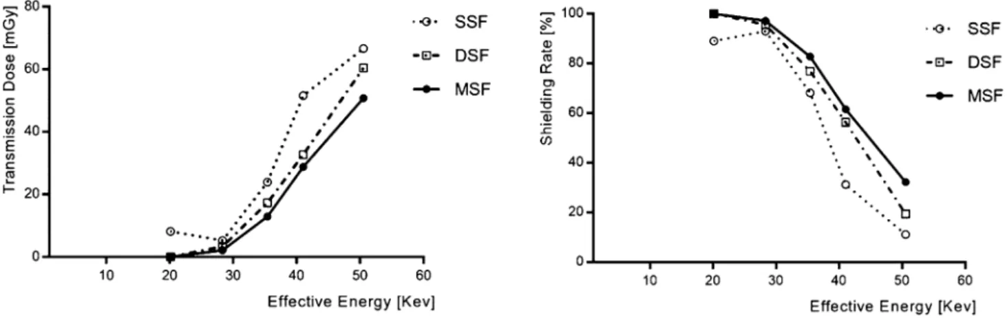 Figure 5.  Principle of air pressure mirroring particle dispersion method and single-sided dispersion method.