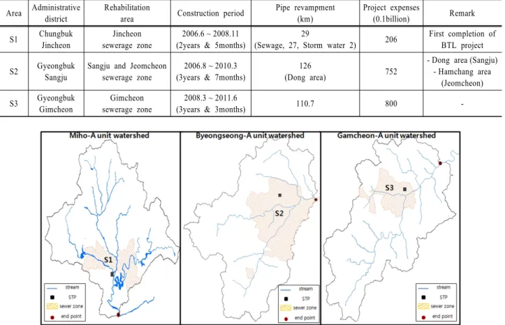 Table 2. The outline of BTL sewer rehabilitation project in the study area Area Administrative