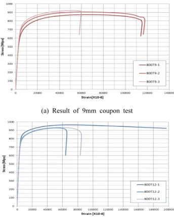Table 4. Result of experiment data