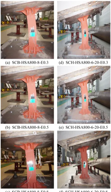 Fig. 5. P-M interaction curves of specimens