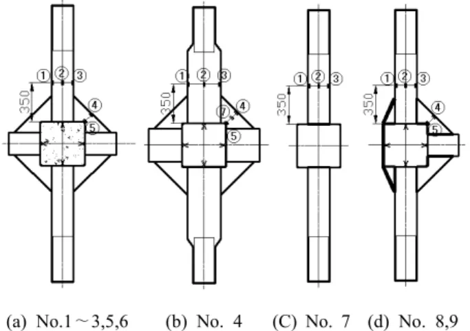Table 1. Specimen list of simple tensile [4] No. Col. (SM490) ⃞ -400×6 Flange (SS400) Diaphragm(SS400) Flange welded Column-dia welded (  ): filler weld throat
