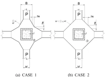 Fig. 4. Design strength according to B/t둥-보 접합부로서 Fig. 3과 같이 2가지 형식을 제시하며, 내력식을 규정하고 있다