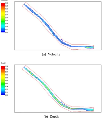 Fig. 7. Simulation Results of Velocity and Depth in Original  Channel.