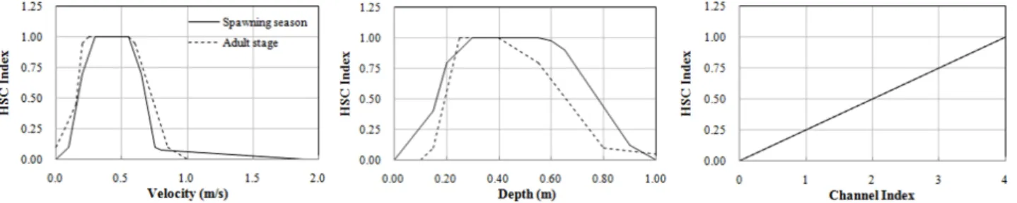 Fig. 8. Simulation Results of Weighted Usable Area in Original  and Alternative Channels.