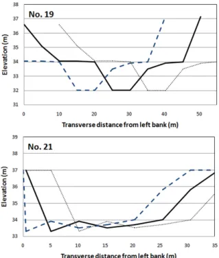 Fig. 11. Simulation Results of Weighted Usable Area without  Additional Discharge.  약 15,500 m 3 (=0.18 m 3 /s)로 방류되고 있다