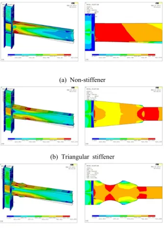 Fig. 18. Maximum tensile strain ratio at beam end according to  beam depts