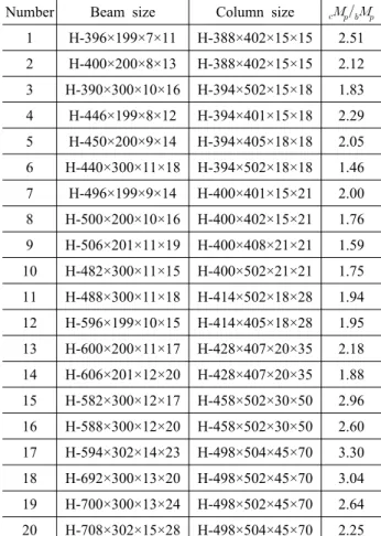 Table 6. Model member size