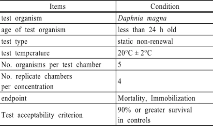 Table 2. Composition of dilution water for acute toxicity  test with Daphnia magna