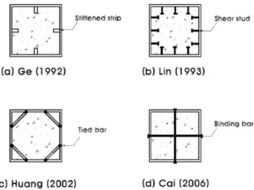Fig. 1. Stiffner reinforced CFT section details