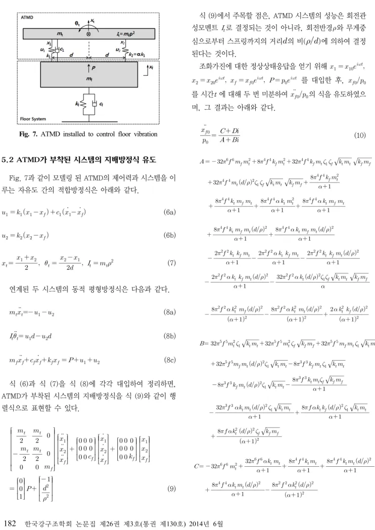 Fig. 7. ATMD installed to control floor vibration 5.2 ATMD가 부착된 시스템의 지배방정식 유도 Fig. 7과 같이 모델링 된 ATMD의 제어력과 시스템을 이 루는 자유도 간의 적합방정식은 아래와 같다