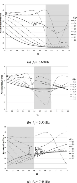 Fig. 8. Flow chart of graphic method proposed