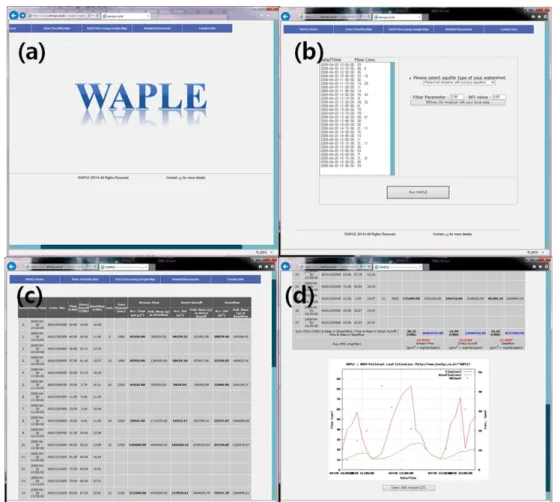 Fig. 9. Pollutant load estimation system using numeric integration and baesflow separation methods