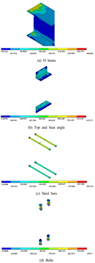 Fig. 10. von Mises stress distribution and deformation shape of  T13-S10-G45 connection